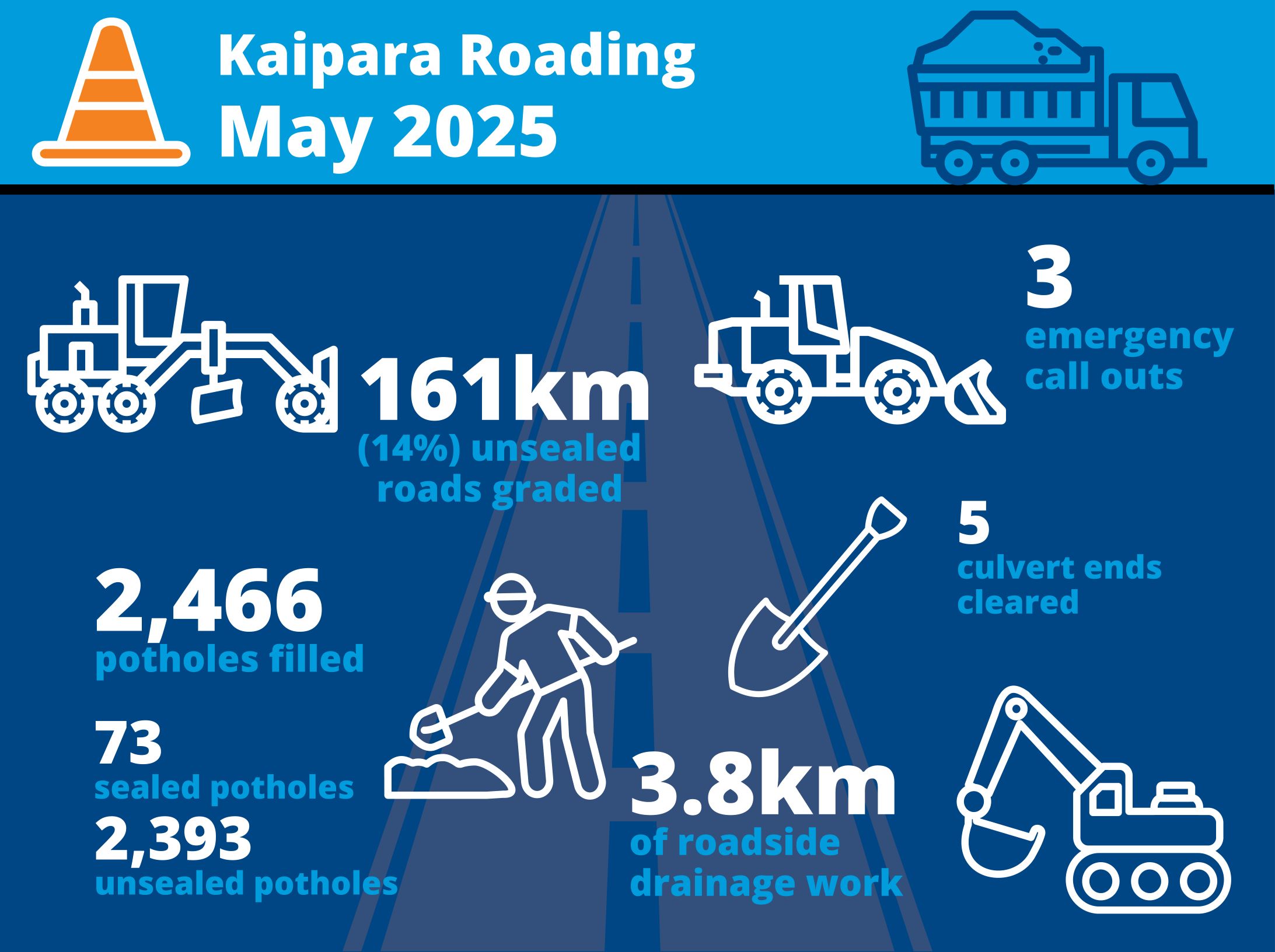 A graphic showing some of the same stats listed in the bullet points above.